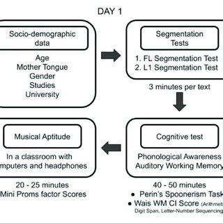 Image result for Protocol and Data Collection