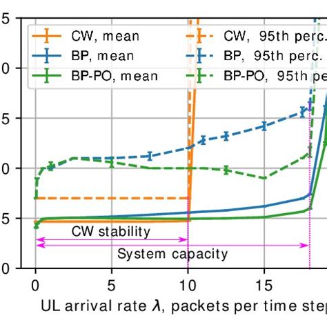 Image result for C2C Wave Pattern