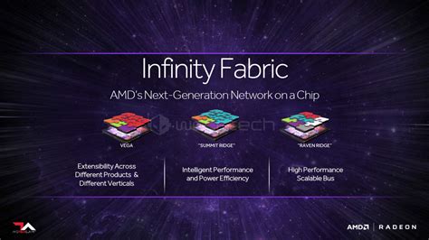 Image result for AMD Infinity Hub
