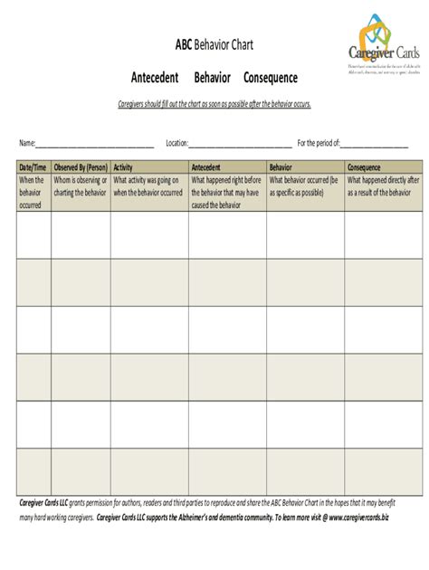 Image result for ABC Data Chart Behavior