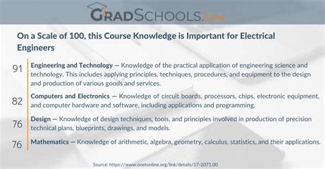 Electrical Engineering Certificate Programs 的图像结果