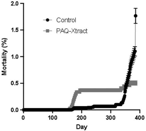 In Vivo Efficacy of Purified Quillaja Saponin Extracts in Protecting ...