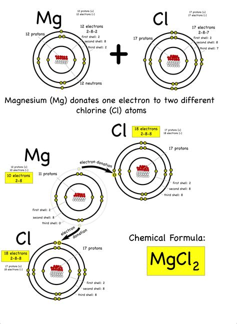 Lewis Dot Structure For Mgcl2