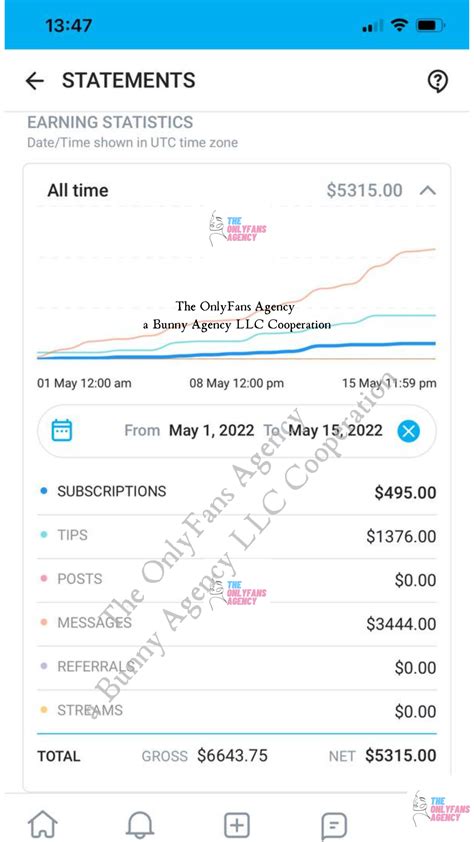 OnlyFans Agency for Men - OnlyFans Agency for Men - #1 OnlyFans Agency for Men