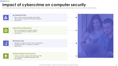 Image result for Notes for Computer Basic Security PPT
