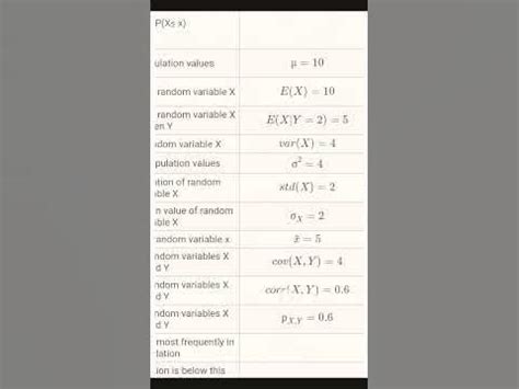 Distribution Symbol 的图像结果