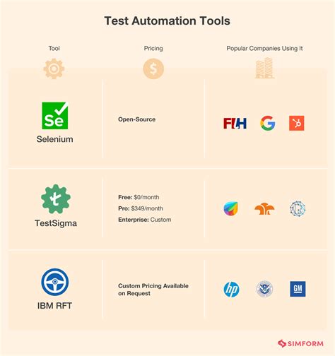 Image result for Testing Tools in DevOps
