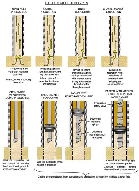 Image result for Parallel Completion Oil Well