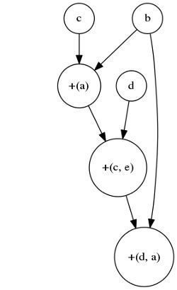 Previous Year Questions: Intermediate Code Generation - Compiler Design ...