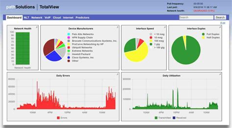 Image result for Network Management Software Reviews