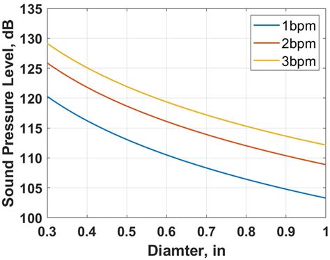 Investigation of the Reduction in Distributed Acoustic Sensing Signal ...