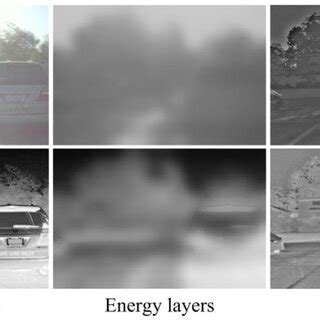 Image result for Contrast Based Subject