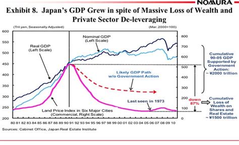 Richard Koo Economic Cycle 的图像结果