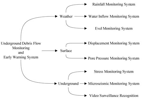 Research on Real-Time Monitoring and Warning Technology for Multi ...