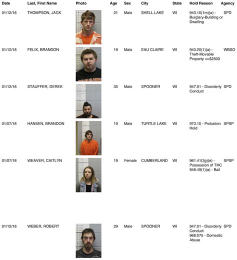 Shocking Mugshots Crittenden County Jail Roster Exposed - Surveys Hyatt