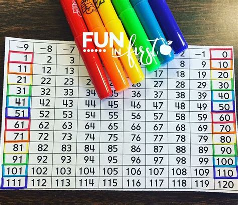 Image result for Number Color Code Chart