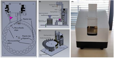 An Automated and Miniaturized Rotating-Disk Device for Rapid Nucleic ...