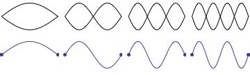 Standing Sound Waves (Longitudinal Standing Waves)