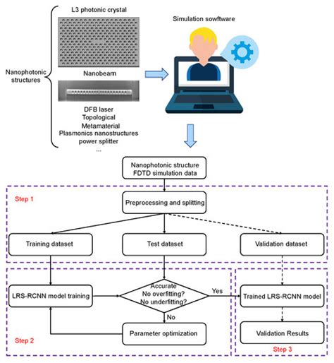 Nature Computer Simulation 的图像结果