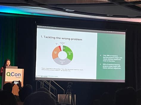 QCon SF 2024 - Why ML Projects Fail to Reach Production