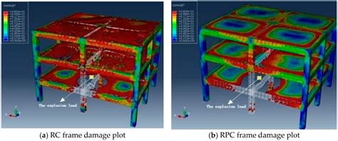 Finite Element Modeling of Dynamic Response of RPC Columns and Frames ...