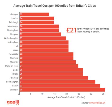 Local Train Cost 的图像结果