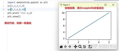 Matplotlib for Python 3.9.8 How to Install 的图像结果