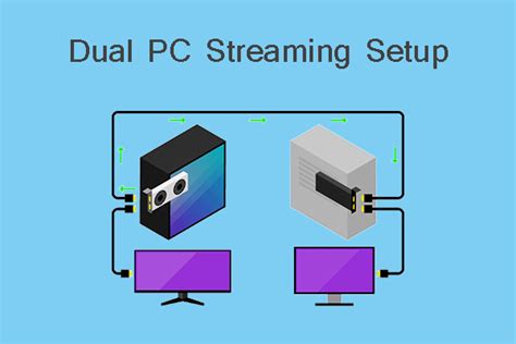 Multi PC Streaming Setup 的图像结果