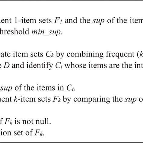 Image result for Apriori Algorithm Explain