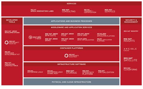 Red Hat OpenShift - cloudevolutions Cloud & Engineering Services
