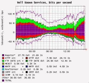 Image result for Open Source NetFlow Analyzer