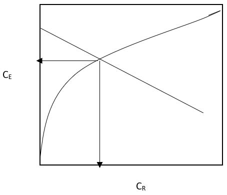 Batch Extraction Note Solvent Extraction 的图像结果