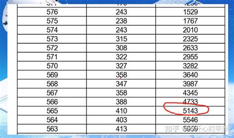 廊坊一中中考分数线2022-廊坊一中历年分数线-一帆高考网