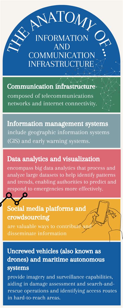 Information Communication Technologies 的图像结果