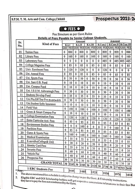 SPM-Chikhali