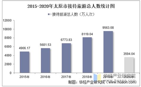 2021年5月太原市快递业务量与业务收入分别为2566.01万件和30726.98万元_智研咨询_产业信息网
