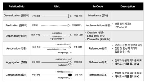 Generalization 的图像结果