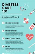 Image result for Type 1 Diabetes Signs