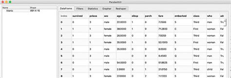 Image result for Pandas GUI