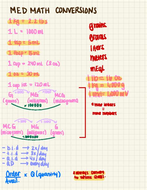 Med math conversions - med math - MED MATH CONVERSIONS 1 kg = 2. 2 Ibs grains 1 L = 1000 m grams ...