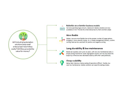 EcoOrbit Solutions | Smart Robots for Waste segregation