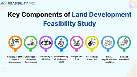 Land Development Feasibility Study Checklist 的图像结果