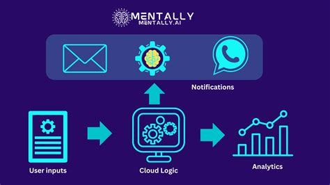 Revolutionizing High-Volume Accounting: Digital Robots and the Power of Smart Notifications ... - volume of notifications