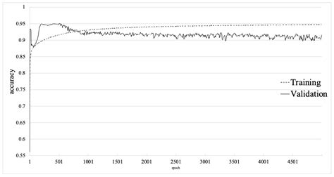 Tunnel Geology Prediction Using a Neural Network Based on Instrumented ...