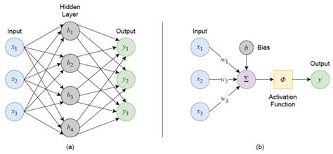 Review of Transition from Mining 4.0 to 5.0 in Fossil Energy Sources ...