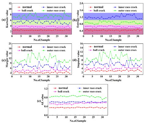 Improved DBSCAN Spindle Bearing Condition Monitoring Method Based on ...