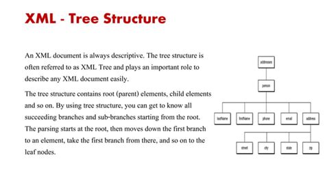 Image result for XML Programming Language