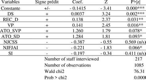 Image result for Multivariate Regression Explained
