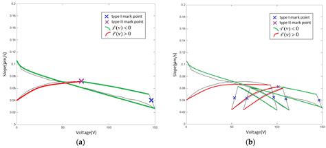 Compensation of Hysteresis in the Piezoelectric Nanopositioning Stage ...