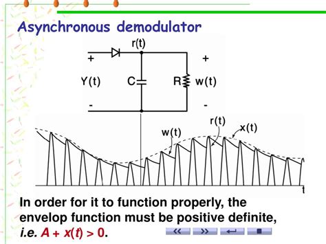 Asynchronous Digital Demodulation 的图像结果